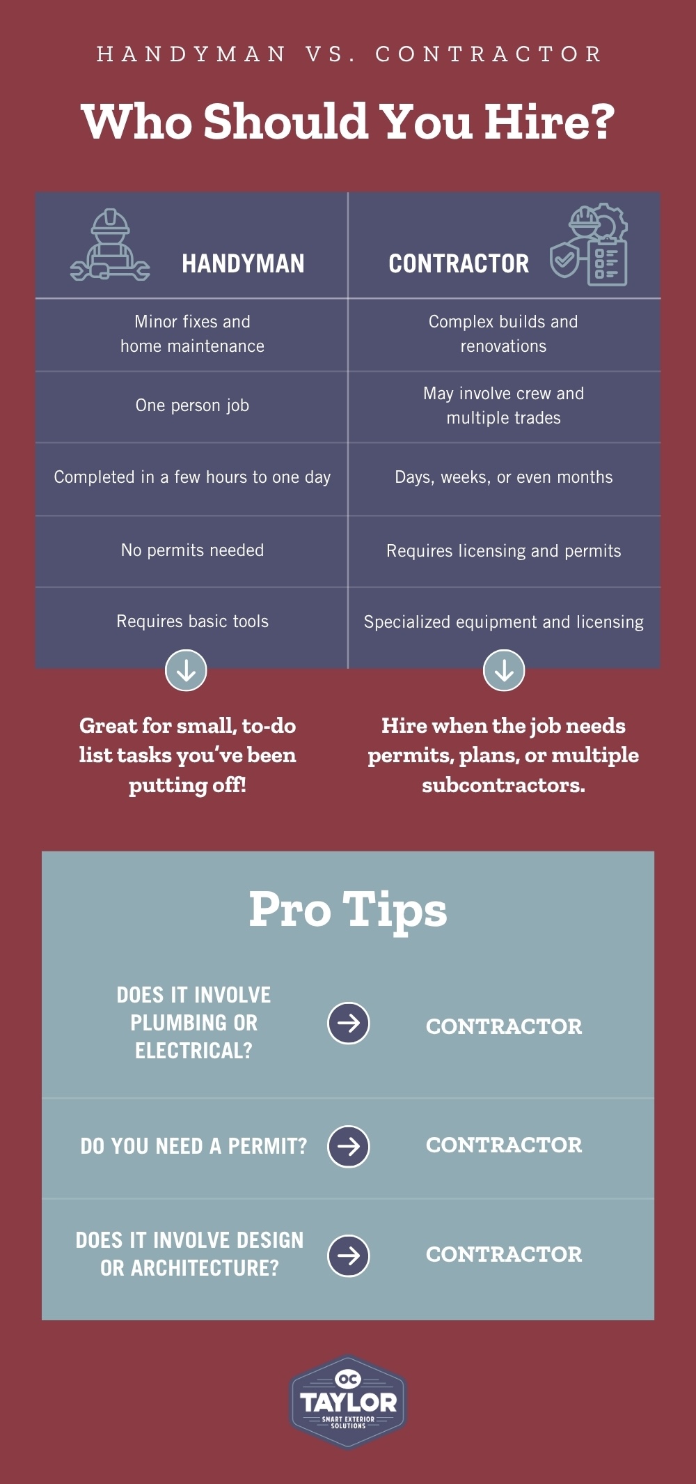 Handyman Vs. Contractor - Who Should You Hire Infographic