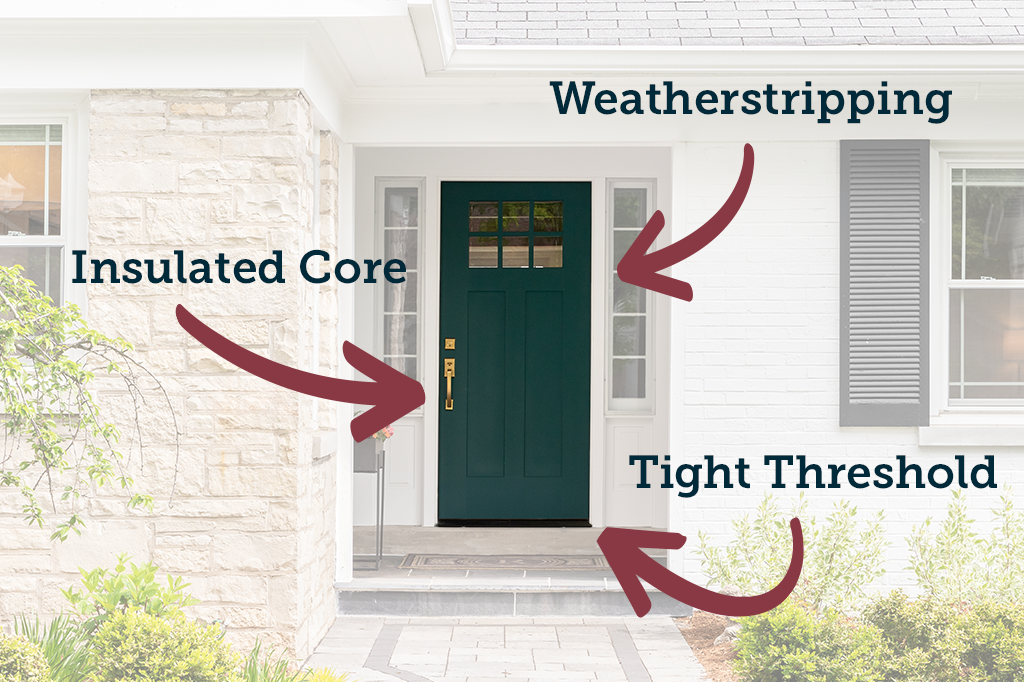 home front door: weatherstripping, insulated core, tight threshold