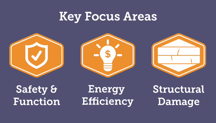 Key Focus Areas: Safety & Function, Energy Efficiency, Structural Damage