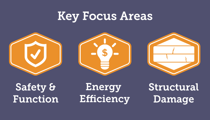 Key Focus Areas: Safety & Function, Energy Efficiency, Structural Damage