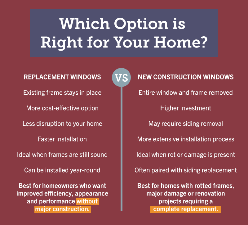 Which Option is Right for Your Home?